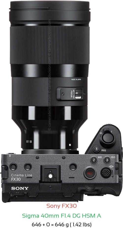 Sony FX30 with Sigma 40mm F1.4 DG HSM A Lens Size