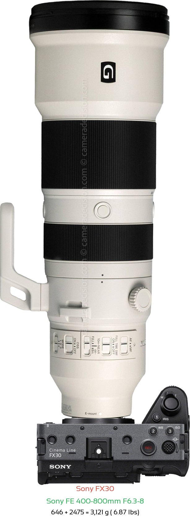 Sony FX30 with Sony FE 400-800mm F6.3-8 Lens Size