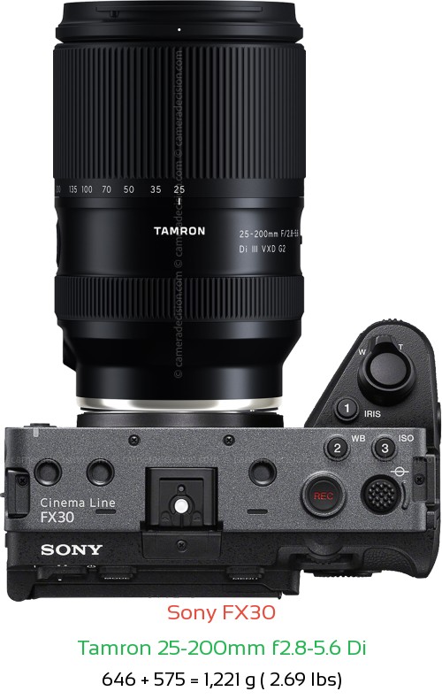 Sony FX30 with Tamron 25-200mm f2.8-5.6 Di Lens Size