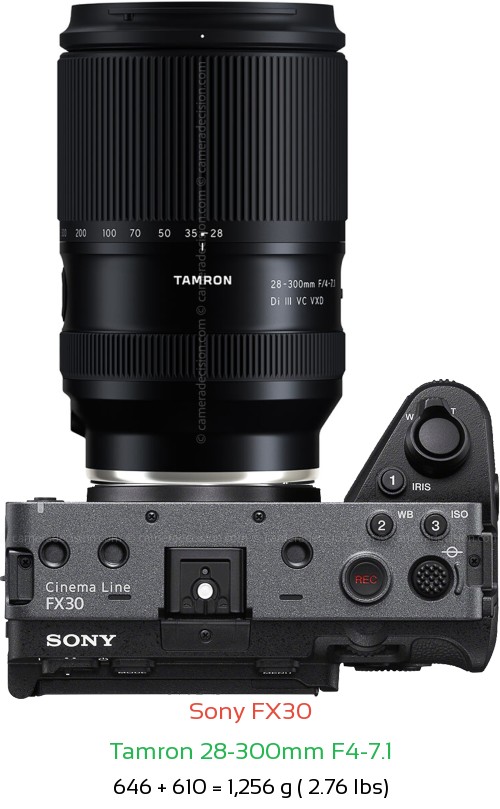 Sony FX30 with Tamron 28-300mm F4-7.1 Lens Size