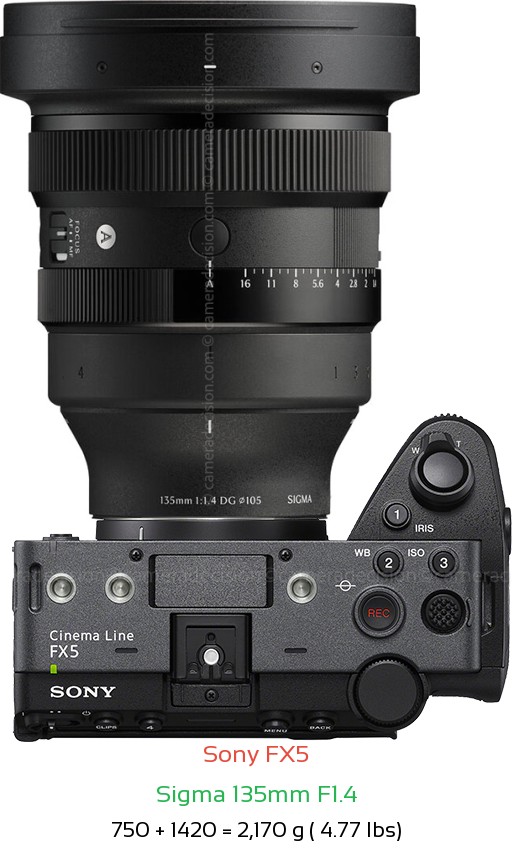 Sony FX5 with Sigma 135mm F1.4 Lens Size