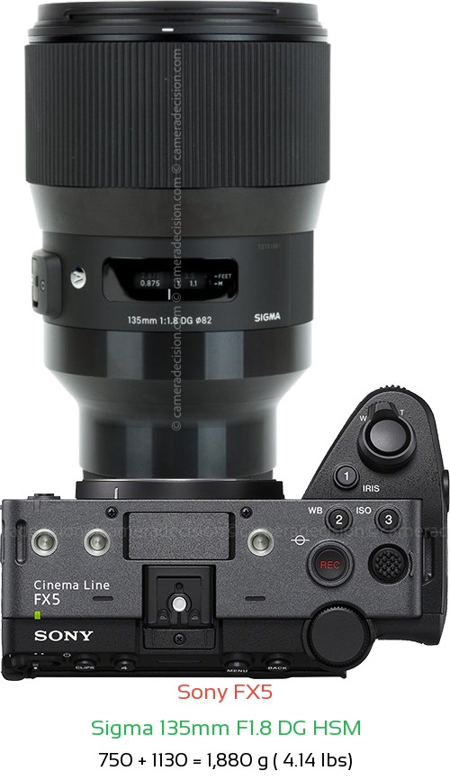 Sony FX5 with Sigma 135mm F1.8 DG HSM Lens Size