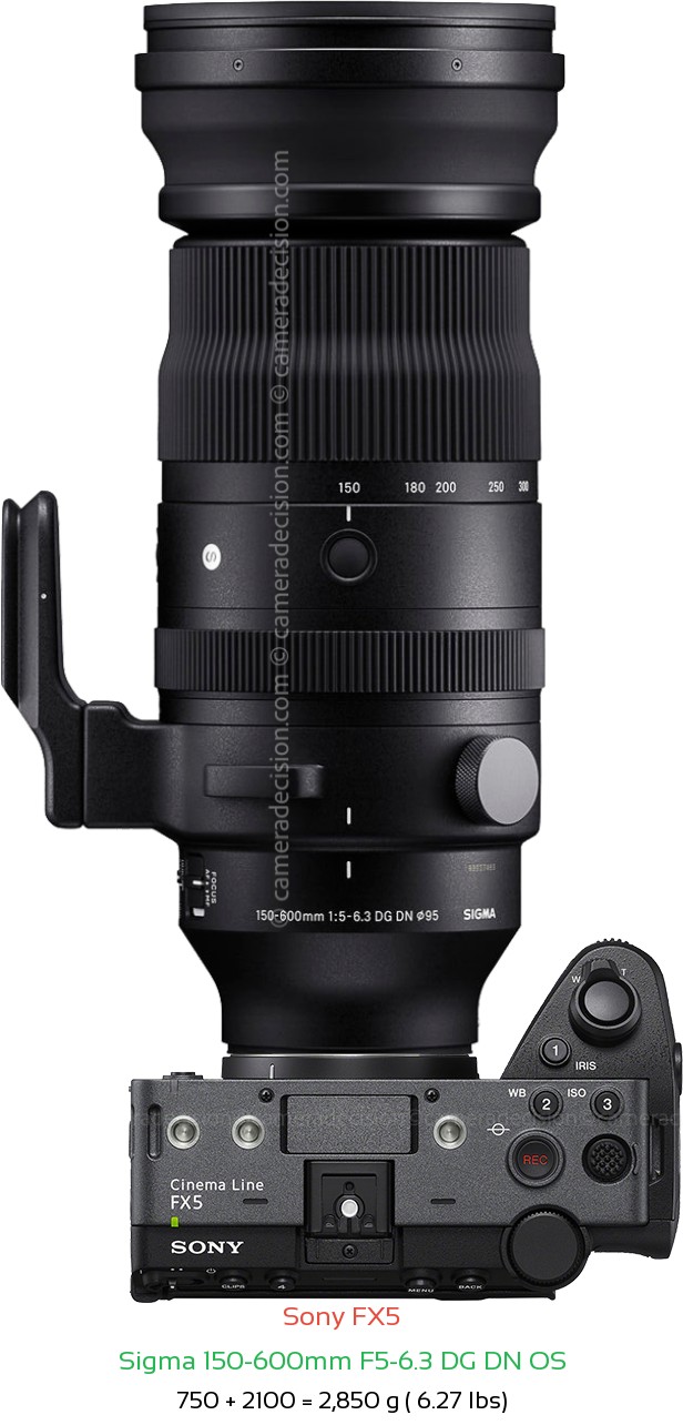 Sony FX5 with Sigma 150-600mm F5-6.3 DG DN OS Lens Size