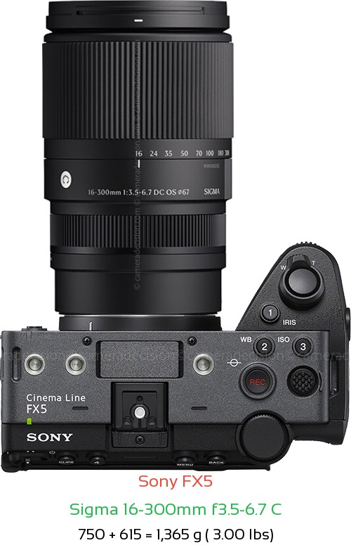 Sony FX5 with Sigma 16-300mm f3.5-6.7 C Lens Size