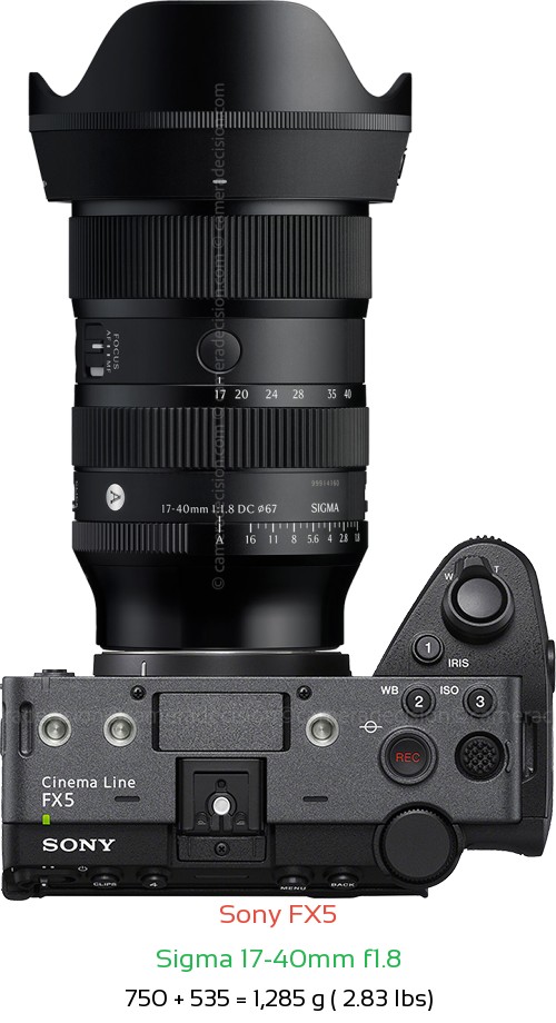 Sony FX5 with Sigma 17-40mm f1.8 Lens Size