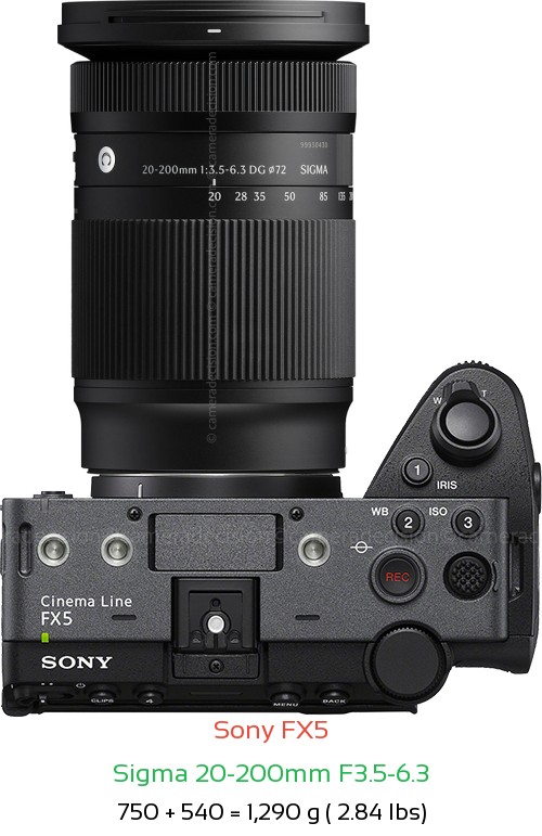 Sony FX5 with Sigma 20-200mm F3.5-6.3 Lens Size