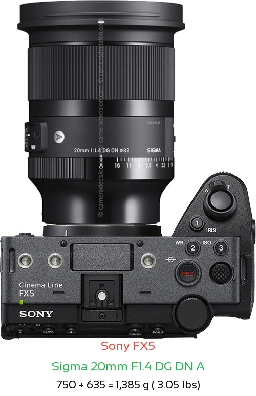 Sony FX5 with Sigma 20mm F1.4 DG DN A Lens Size