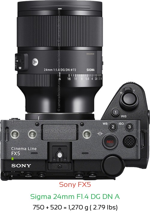 Sony FX5 with Sigma 24mm F1.4 DG DN A Lens Size