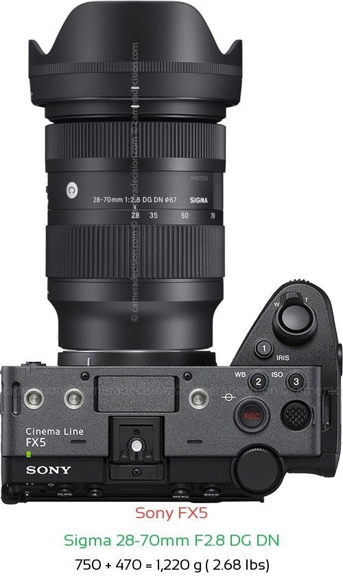 Sony FX5 with Sigma 28-70mm F2.8 DG DN Lens Size