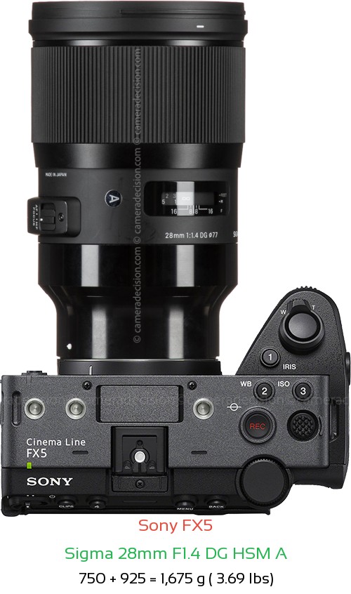 Sony FX5 with Sigma 28mm F1.4 DG HSM A Lens Size
