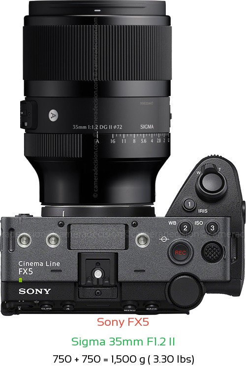 Sony FX5 with Sigma 35mm F1.2 II Lens Size