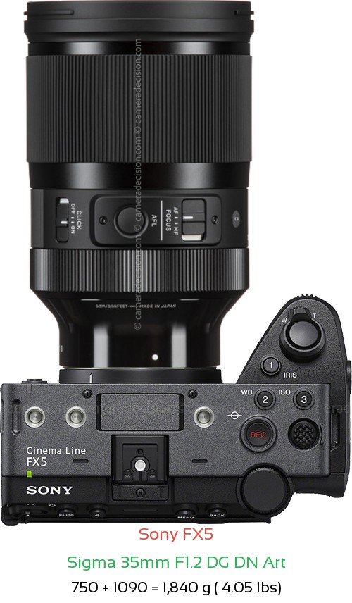 Sony FX5 with Sigma 35mm F1.2 DG DN Art Lens Size