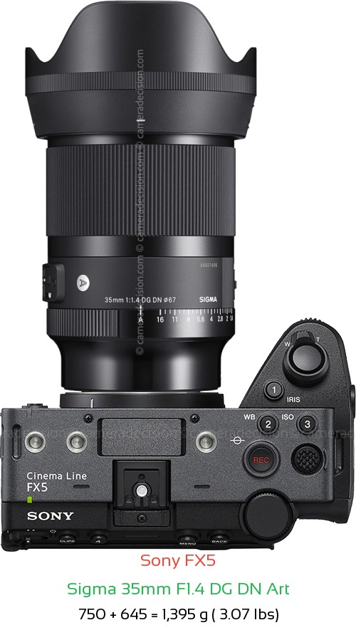 Sony FX5 with Sigma 35mm F1.4 DG DN Art Lens Size