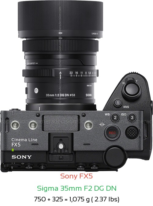 Sony FX5 with Sigma 35mm F2 DG DN Lens Size