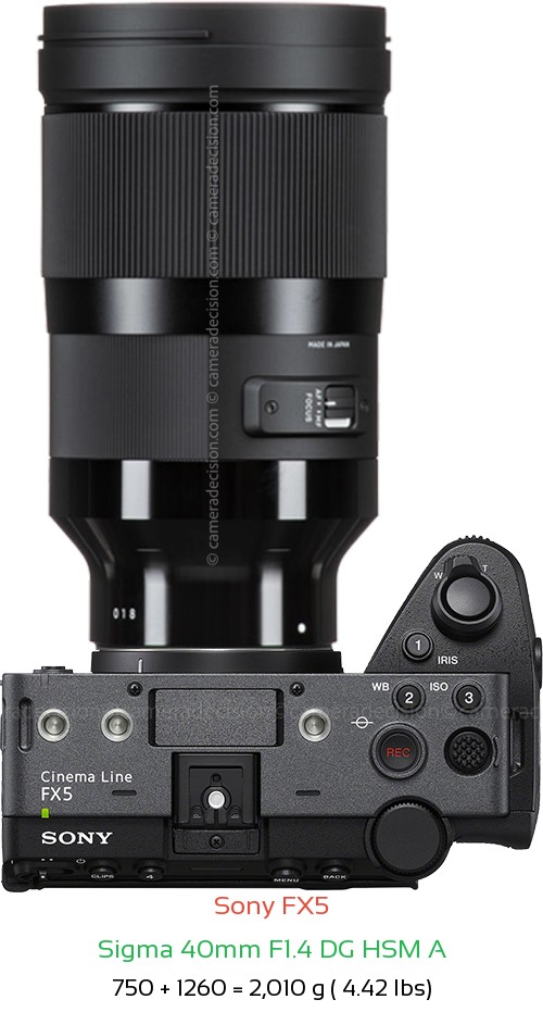Sony FX5 with Sigma 40mm F1.4 DG HSM A Lens Size