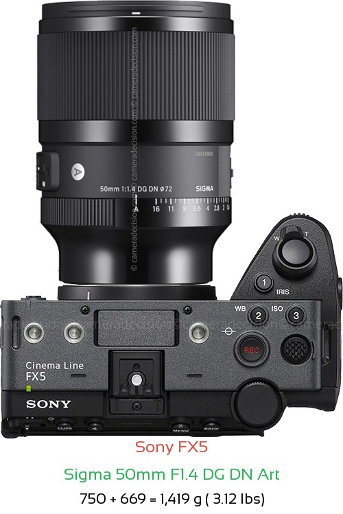 Sony FX5 with Sigma 50mm F1.4 DG DN Art Lens Size