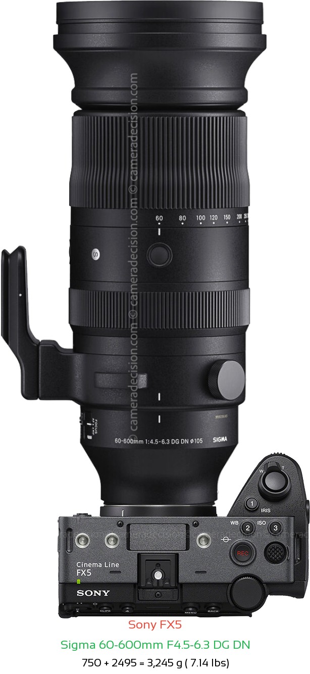 Sony FX5 with Sigma 60-600mm F4.5-6.3 DG DN Lens Size