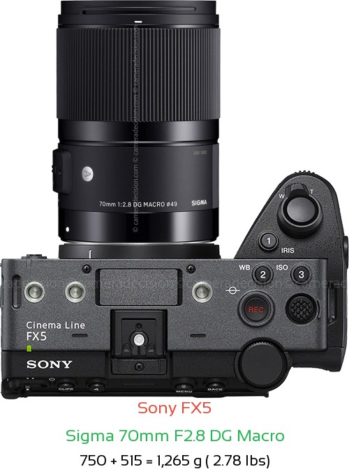Sony FX5 with Sigma 70mm F2.8 DG Macro Lens Size
