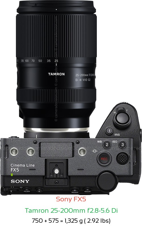 Sony FX5 with Tamron 25-200mm f2.8-5.6 Di Lens Size
