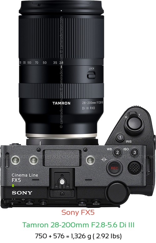 Sony FX5 with Tamron 28-200mm F2.8-5.6 Di III Lens Size