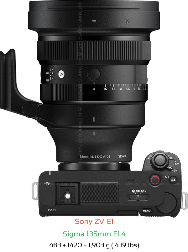 Sony ZV-E1 with Sigma 135mm F1.4 Lens Size