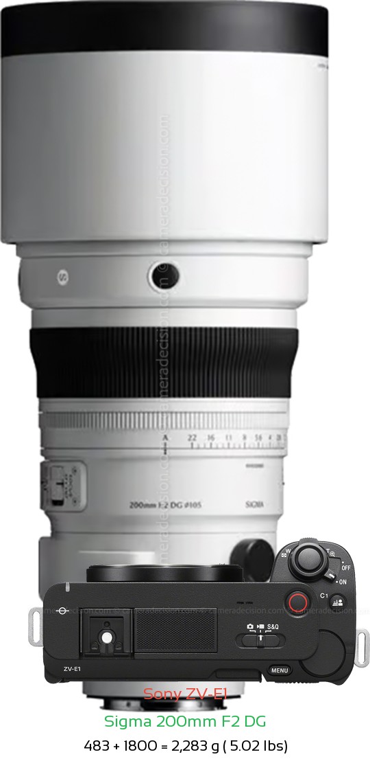 Sony ZV-E1 with Sigma 200mm F2 DG Lens Size