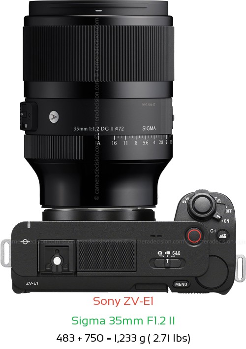 Sony ZV-E1 with Sigma 35mm F1.2 II Lens Size