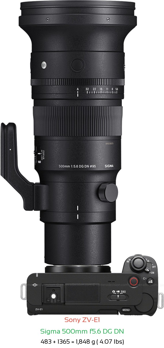 Sony ZV-E1 with Sigma 500mm f5.6 DG DN Lens Size