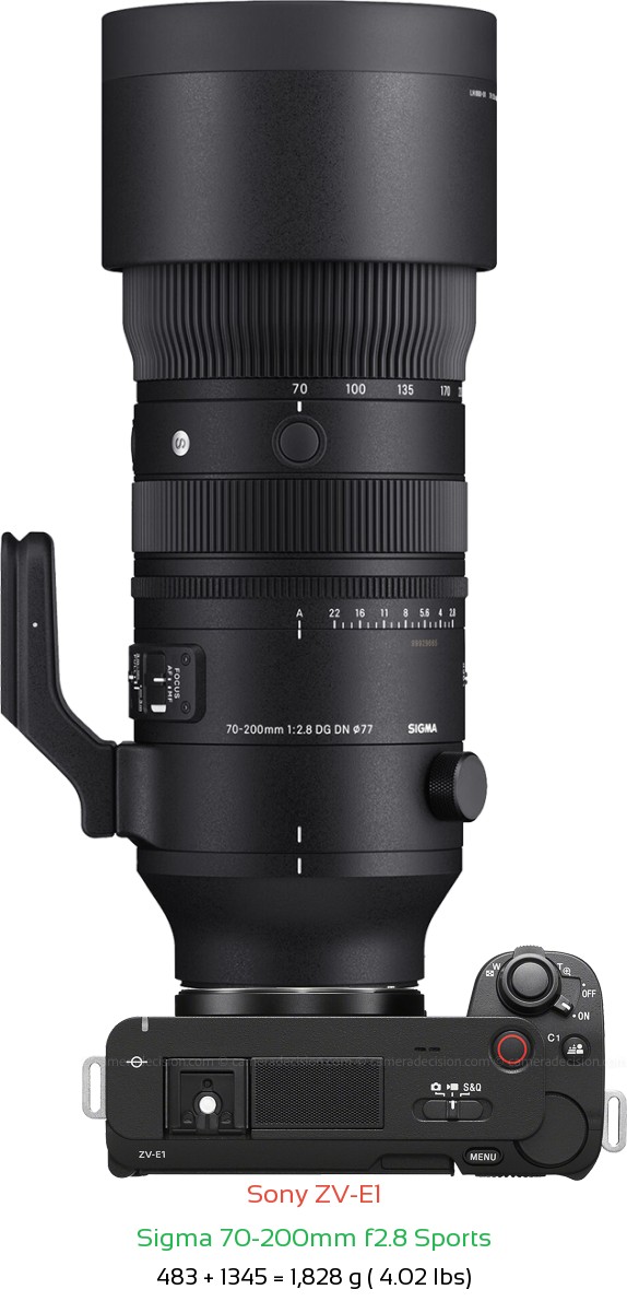 Sony ZV-E1 with Sigma 70-200mm f2.8 Sports Lens Size