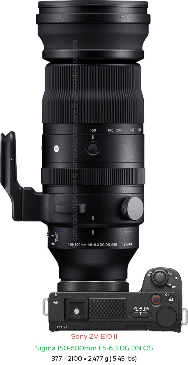 Sony ZV-E10 II with Sigma 150-600mm F5-6.3 DG DN OS Lens Size