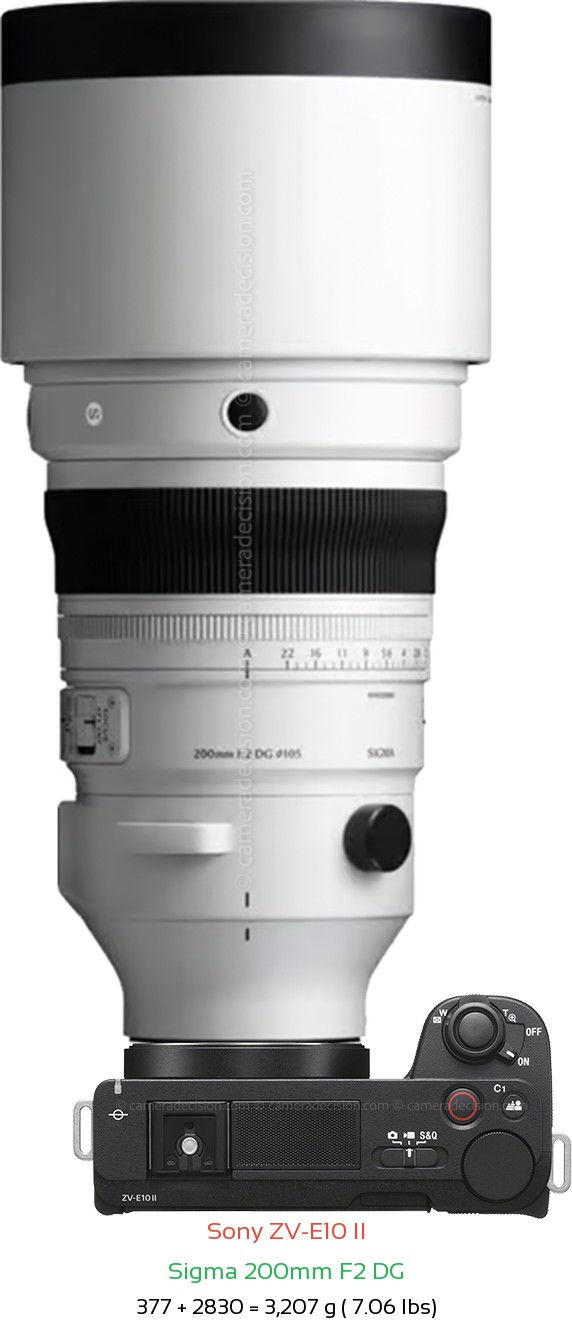 Sony ZV-E10 II with Sigma 200mm F2 DG Lens Size