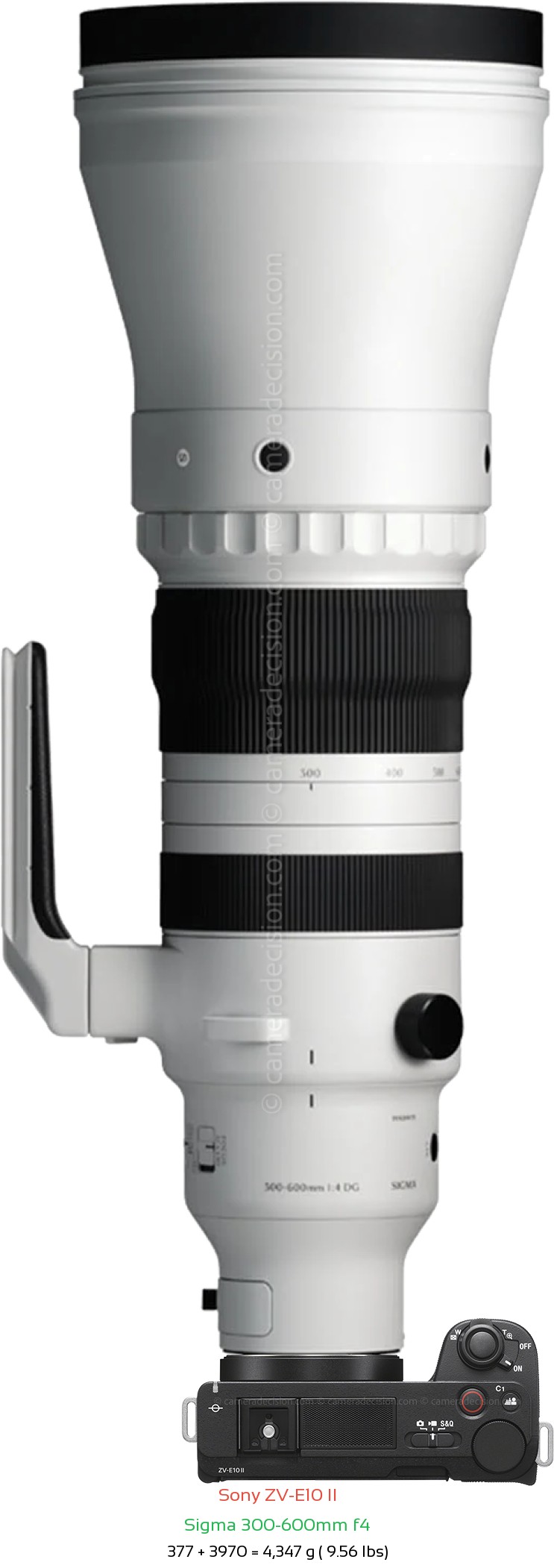 Sony ZV-E10 II with Sigma 300-600mm f4 Lens Size