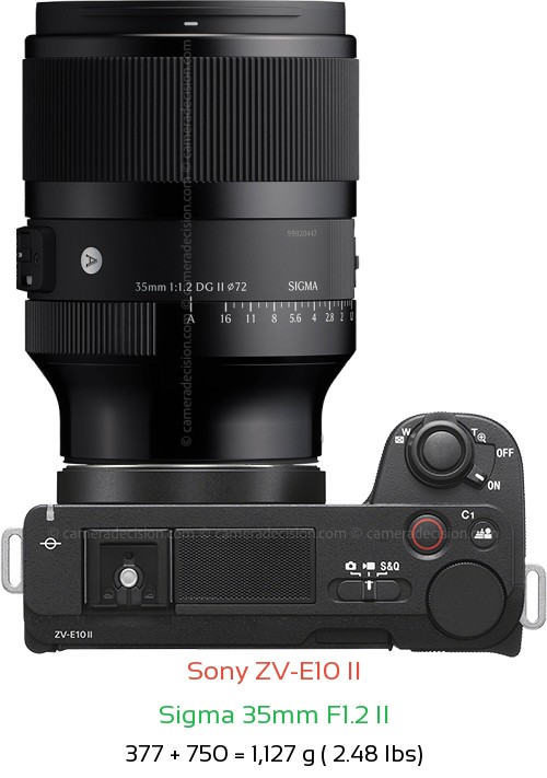 Sony ZV-E10 II with Sigma 35mm F1.2 II Lens Size