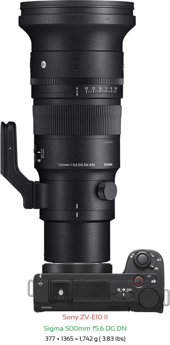 Sony ZV-E10 II with Sigma 500mm f5.6 DG DN Lens Size