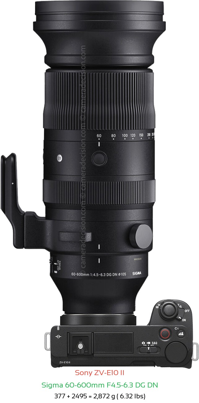 Sony ZV-E10 II with Sigma 60-600mm F4.5-6.3 DG DN Lens Size