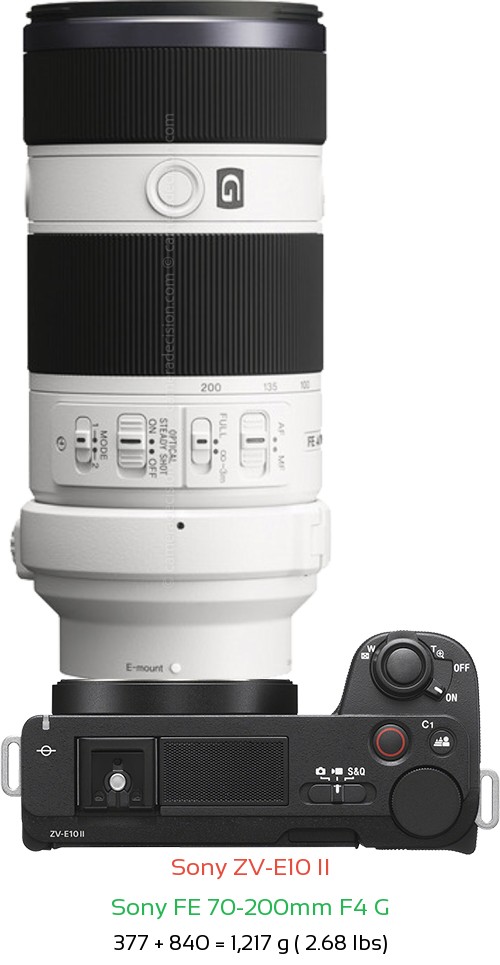 Sony ZV-E10 II with Sony FE 70-200mm F4 G Lens Size