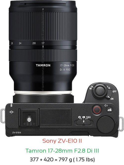 Sony ZV-E10 II with Tamron 17-28mm F2.8 Di III Lens Size