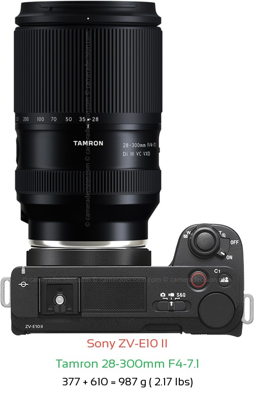 Sony ZV-E10 II with Tamron 28-300mm F4-7.1 Lens Size