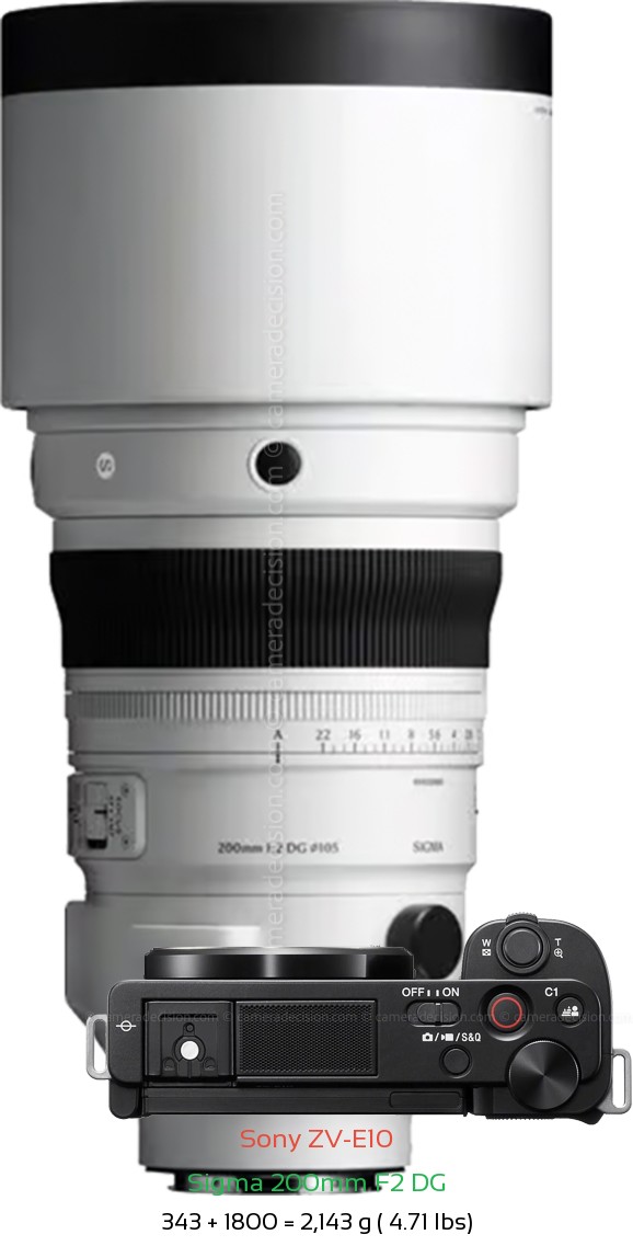 Sony ZV-E10 with Sigma 200mm F2 DG Lens Size