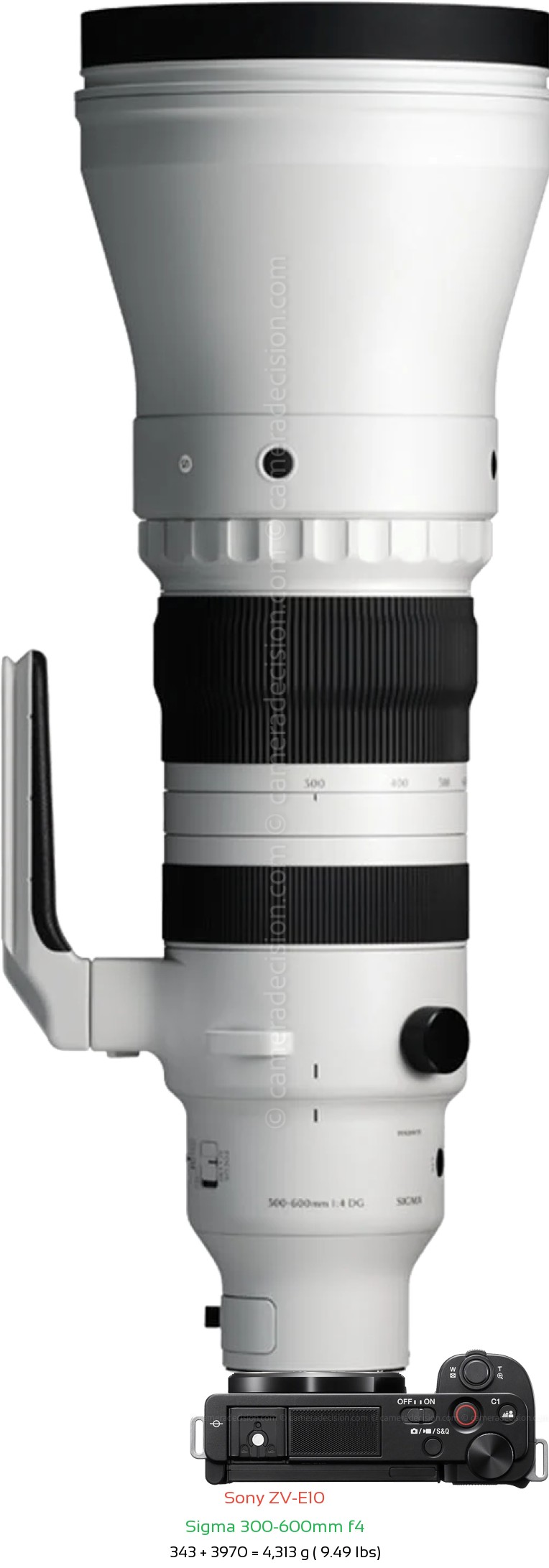 Sony ZV-E10 with Sigma 300-600mm f4 Lens Size