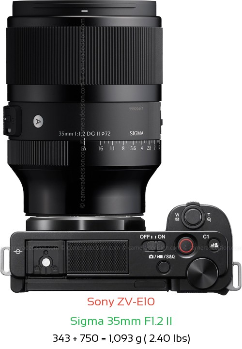 Sony ZV-E10 with Sigma 35mm F1.2 II Lens Size