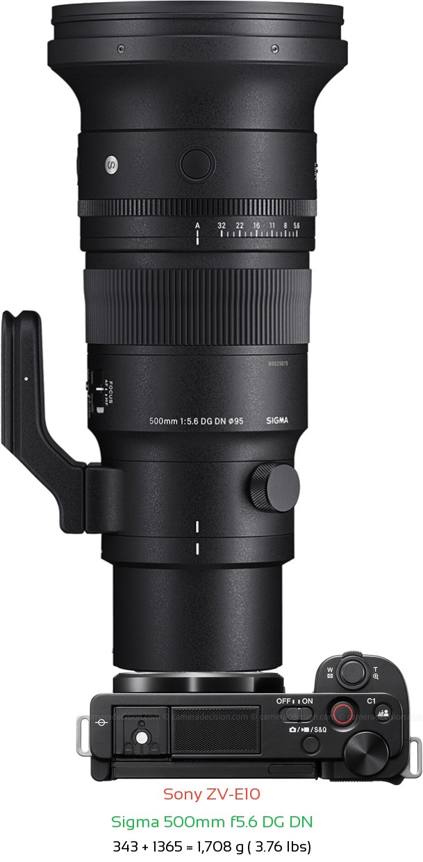 Sony ZV-E10 with Sigma 500mm f5.6 DG DN Lens Size