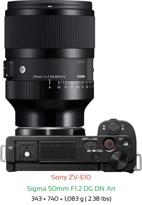 Sony ZV-E10 with Sigma 50mm F1.2 DG DN Art Lens Size