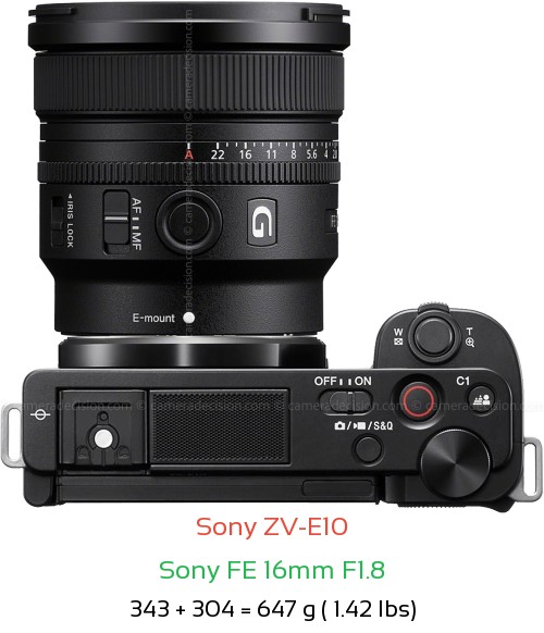 Sony ZV-E10 with Sony FE 16mm F1.8 Lens Size