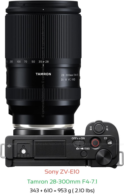 Sony ZV-E10 with Tamron 28-300mm F4-7.1 Lens Size