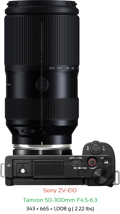 Sony ZV-E10 with Tamron 50-300mm F4.5-6.3 Lens Size