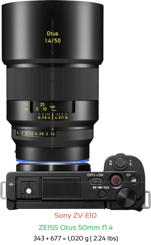 Sony ZV-E10 with Zeiss Otus 50mm f1.4 Lens Size