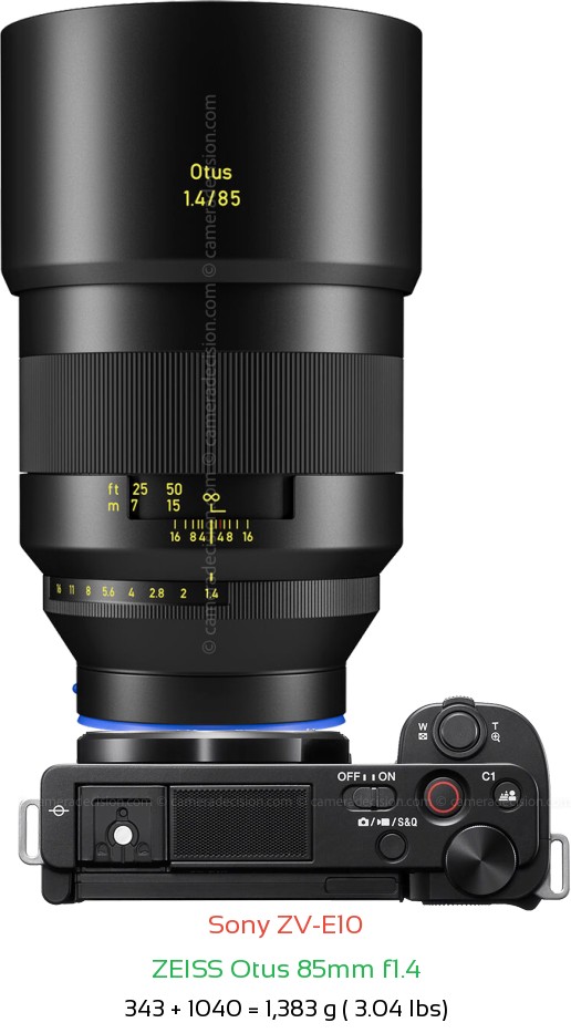 Sony ZV-E10 with Zeiss Otus 85mm f1.4 Lens Size