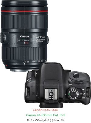 Canon 100D with Canon 24-105mm F4L IS II Lens Size