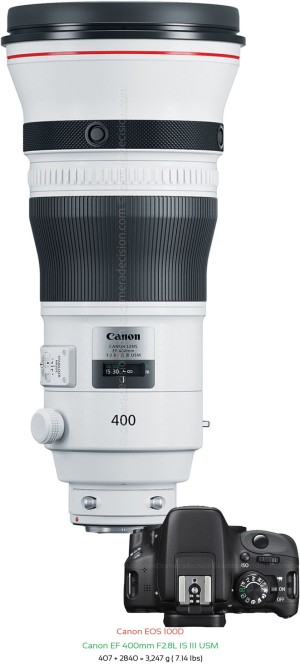 Canon 100D with Canon EF 400mm F2.8L IS III USM Lens Size